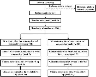 Effects of cerebellar transcranial alternating current stimulation in cerebellar ataxia: study protocol for a randomised controlled trial